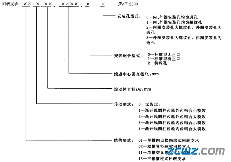 回转支承分类