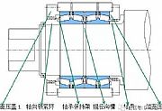 轧钢机四列圆锥轴承应用要求