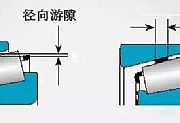轴承游隙是个什么鬼，这篇文章终于讲清楚了！
