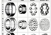 轴承的那些事，一文让你更懂轴承！