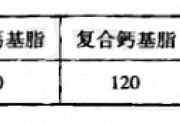 轴承润滑脂的选用原则、注入方法和注入量