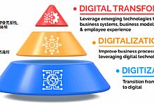 这才是数字化转型！聚焦数字化转型的定义与本质